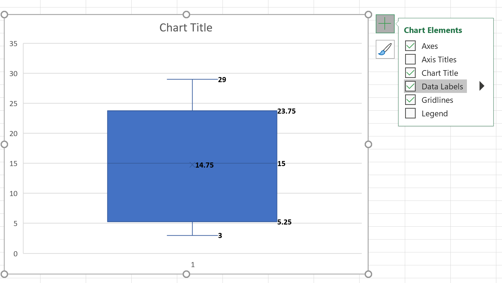 Data labels for a box plot in Excel
