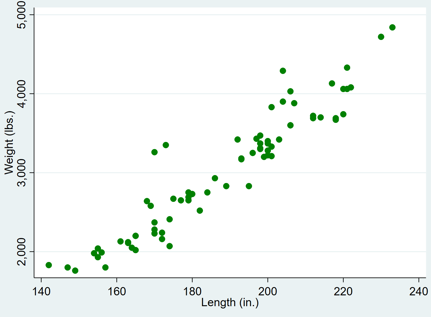 Scatterplot with different colors in Stata