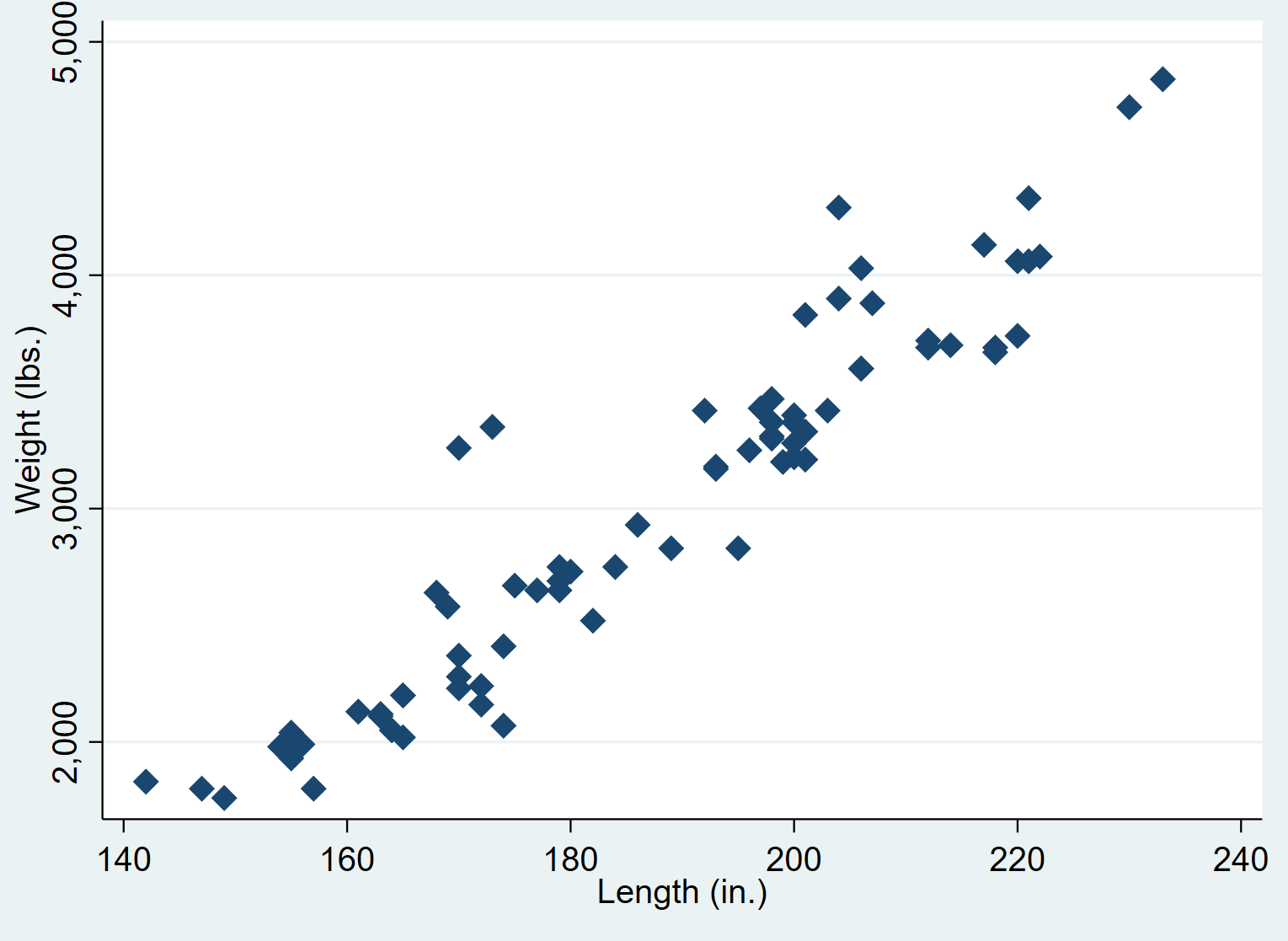 Scatterplot in Stata with different shapes