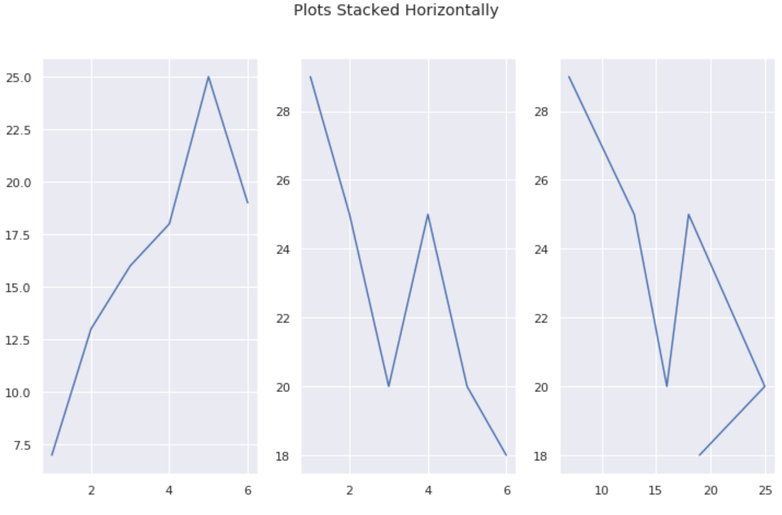 Multiple Matplotlib plots stacked horizontally