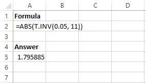 t Critical value example in Excel for right-tailed test