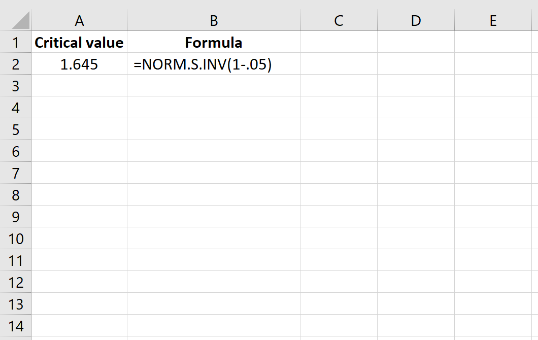 Z critical value calculation for right-sided test in Excel