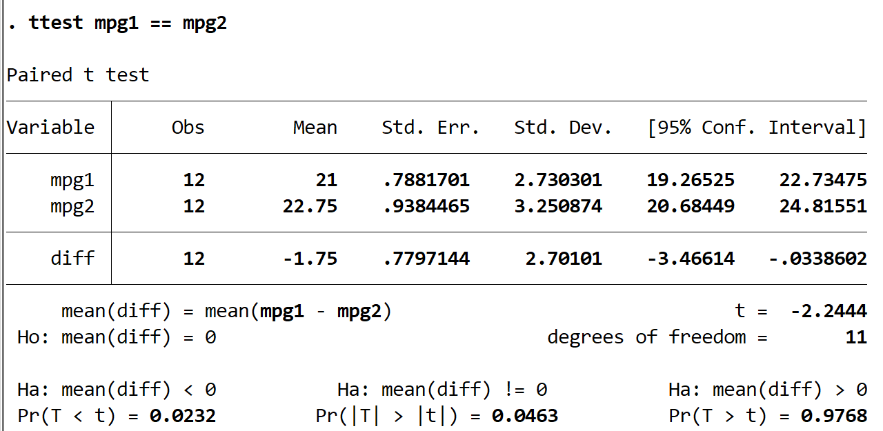 Interpreting results of paired t-test in Stata