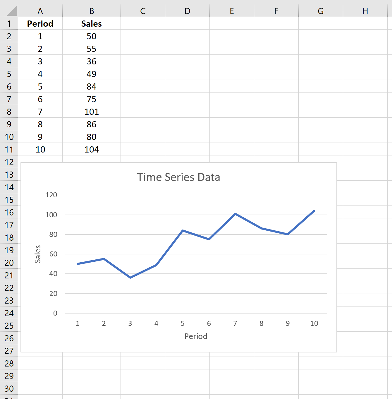 Example of exponential smoothing in Excel
