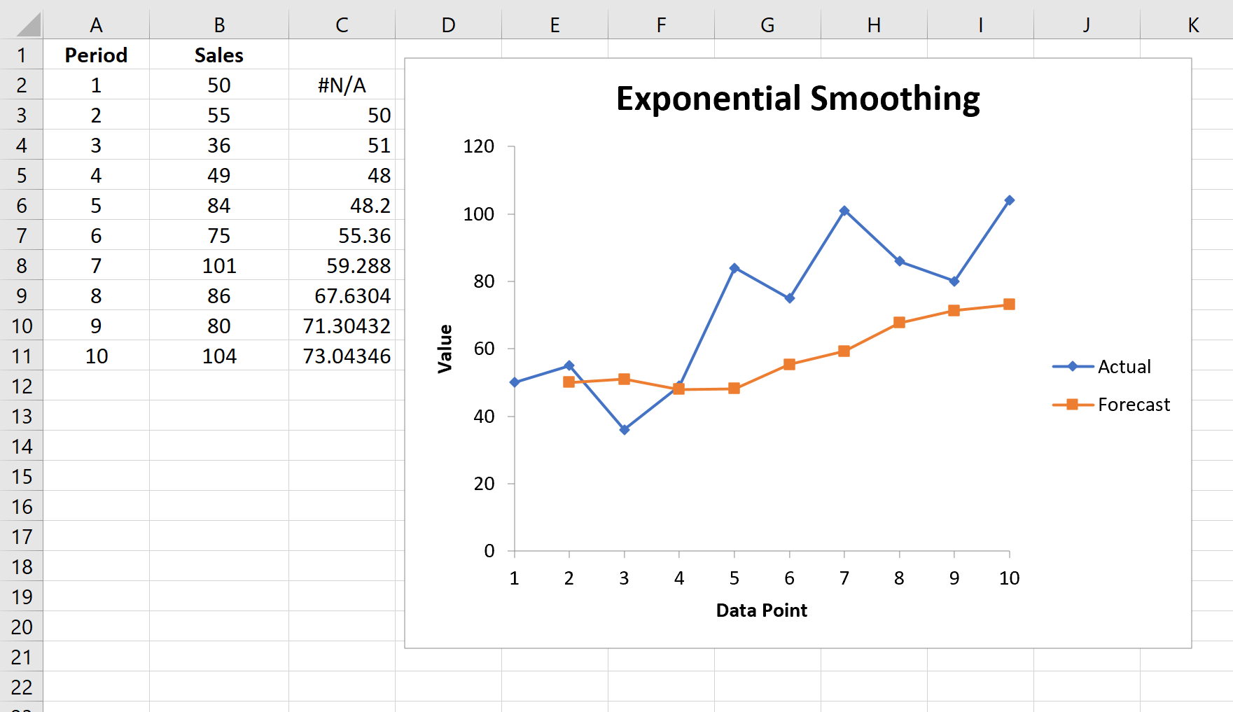 Exponential smoothing in Excel