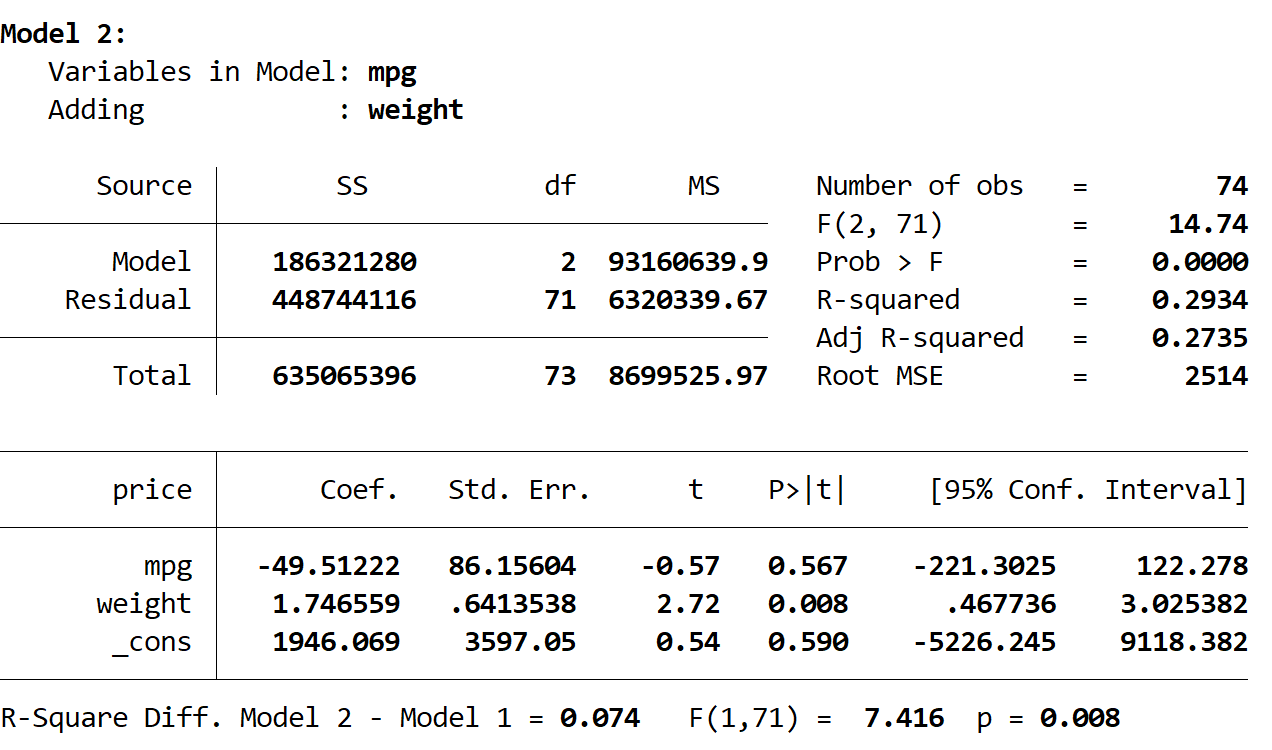 Hierarchical regression output of second model in Stata
