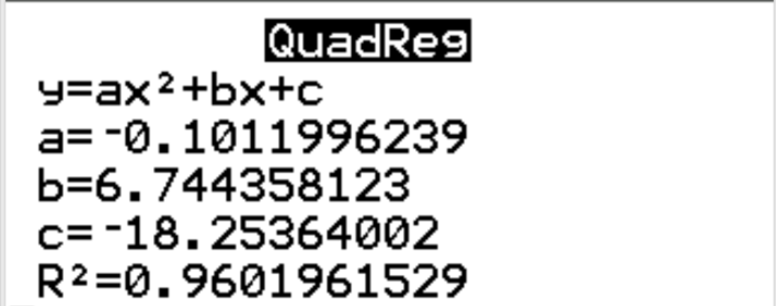 Quadratic regression output on a TI-84 calculator
