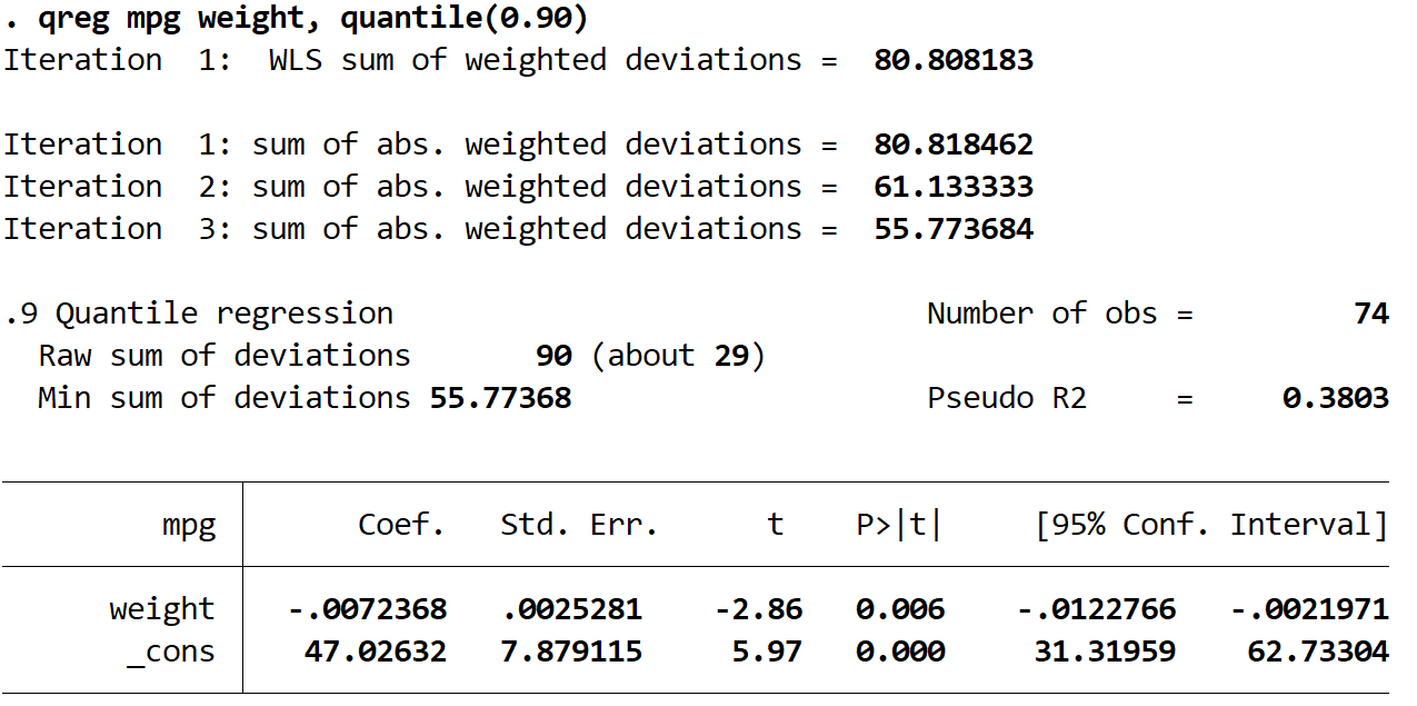 Quantile regression output in Stata
