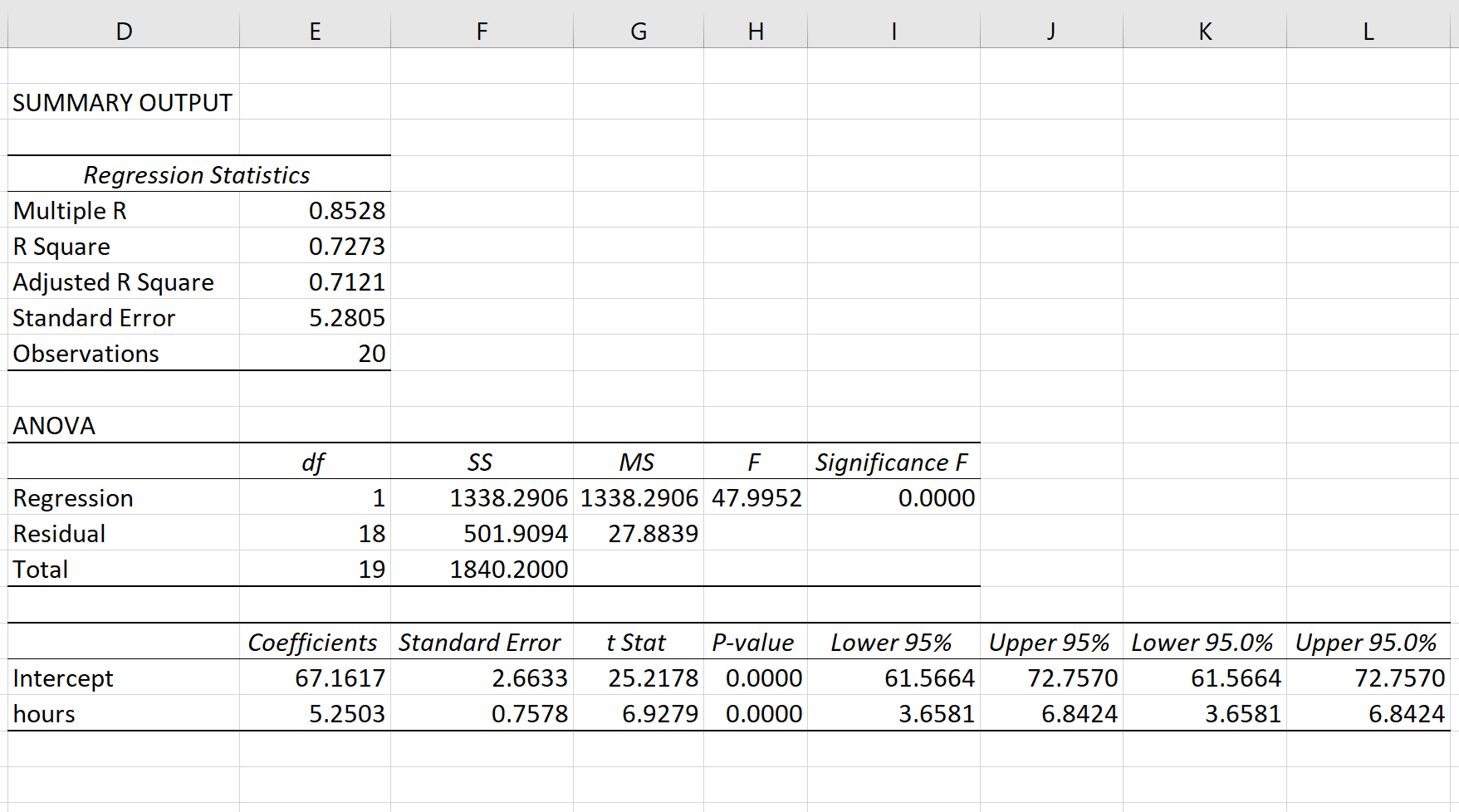 Output of simple linear regression in Excel