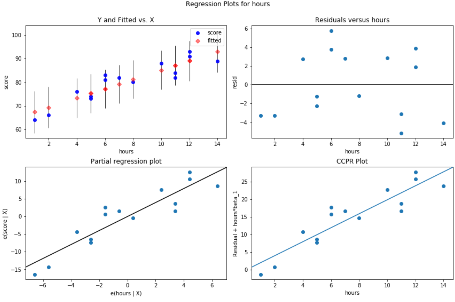 Residual plots in Python