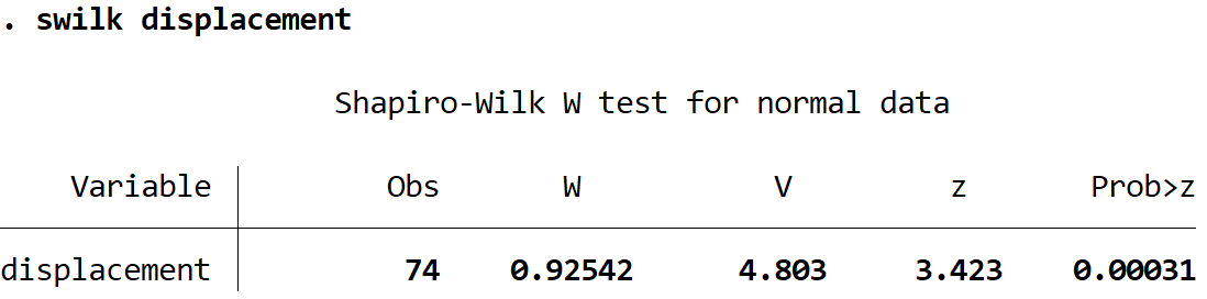 Shapiro Wilk Test output in Stata