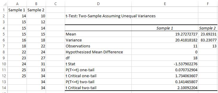 Welch's t-test results in Excel